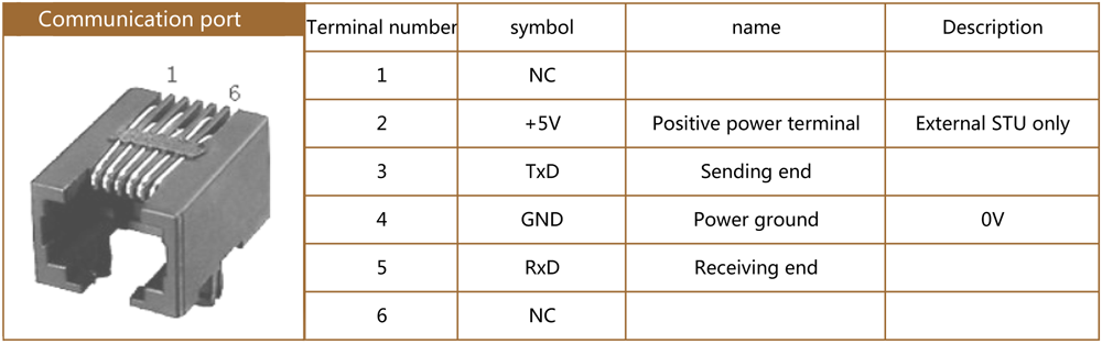 port tuning