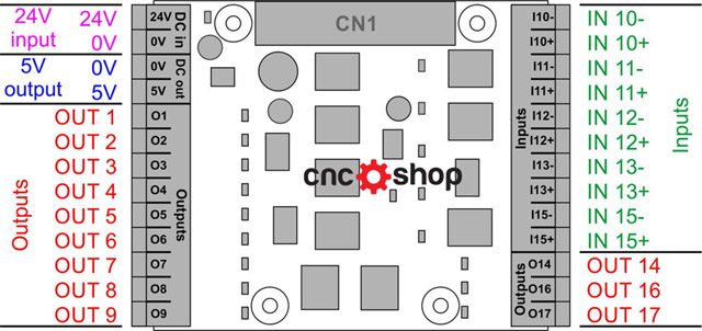 pinout UCSB interfata CNC